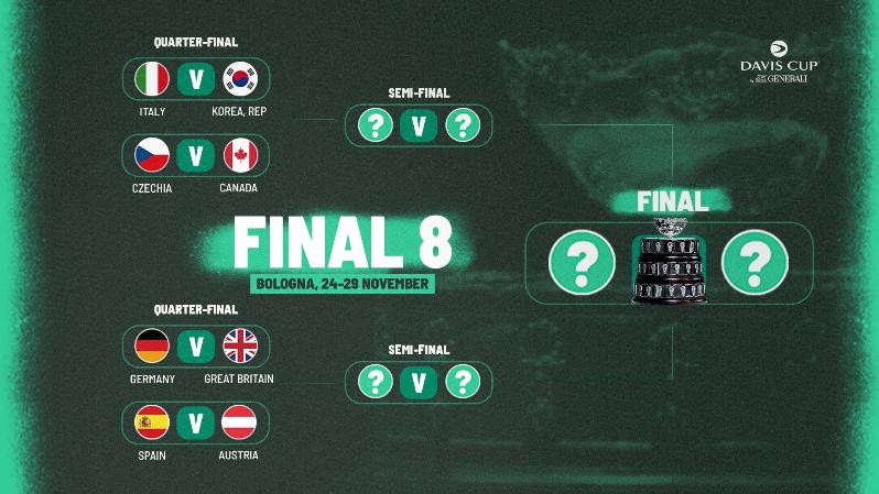 Davis Cup by Generali Final 8